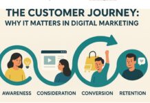 Instagram Moments Redefine the Consumer Journey Today