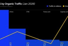 Kraken Expands in Cyprus with 50 Jobs; Netherlands Bans Polymarket