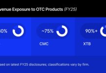 Pepperstone Crypto Launch & European CFD Shift: Plus500 Deposits Rise