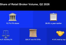 Retail CFD Industry Faces FX Shortages: What’s Next?