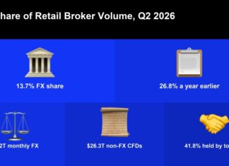 Retail CFD Industry Faces FX Shortages: What’s Next?